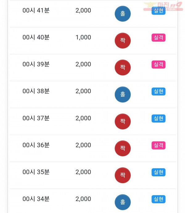 글로벌 국대점