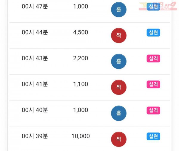 글로벌 국대점