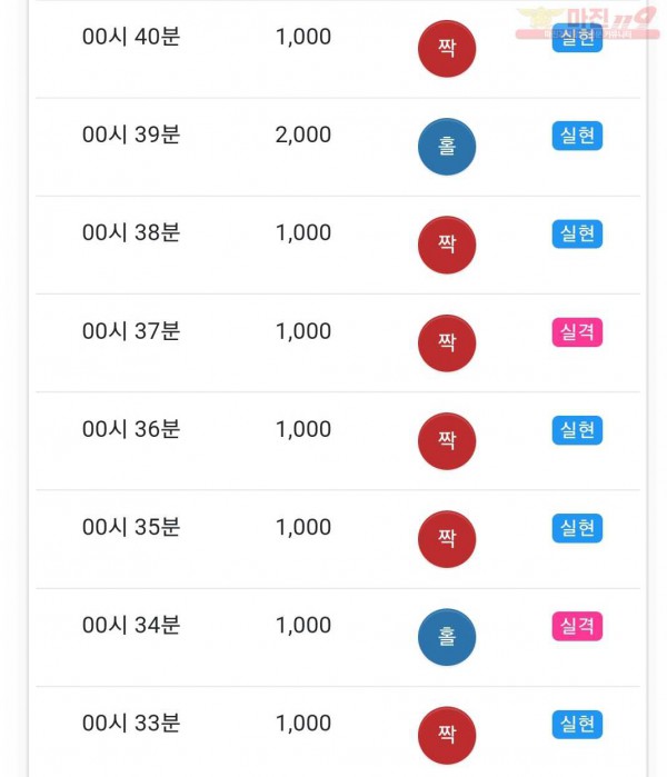 글로벌 국대점