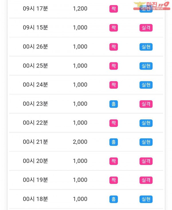 글로벌 국대점