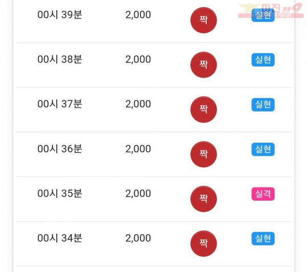글로벌 국대점