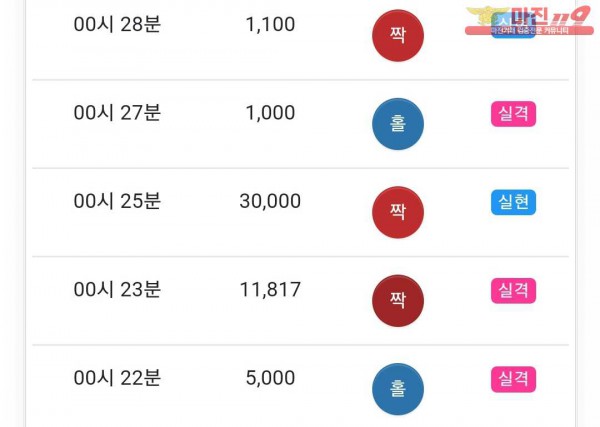 글로벌 국대점