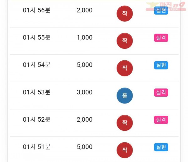 글로벌 국대점