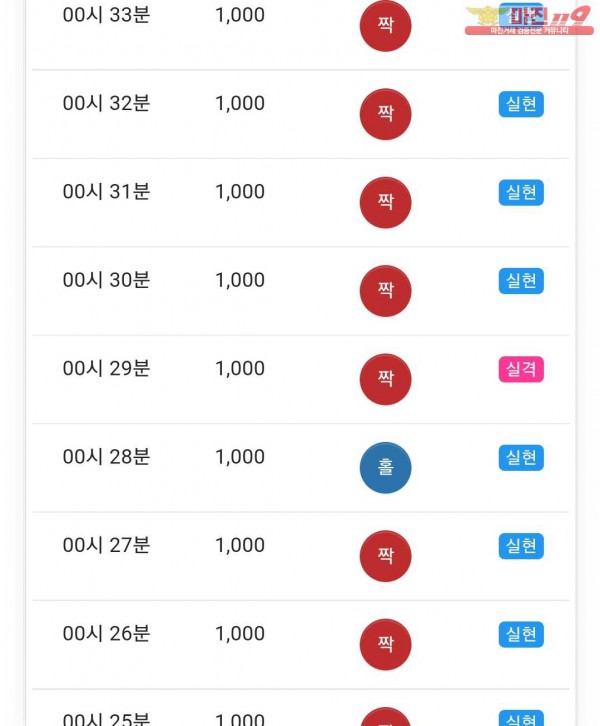 글로벌 국대점