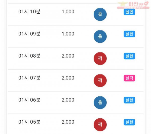 글로벌 국대점
