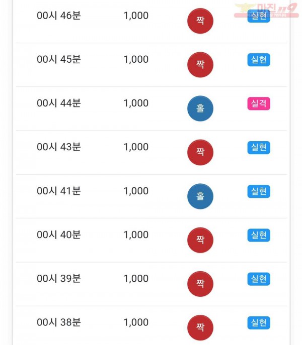 글로벌 국대점