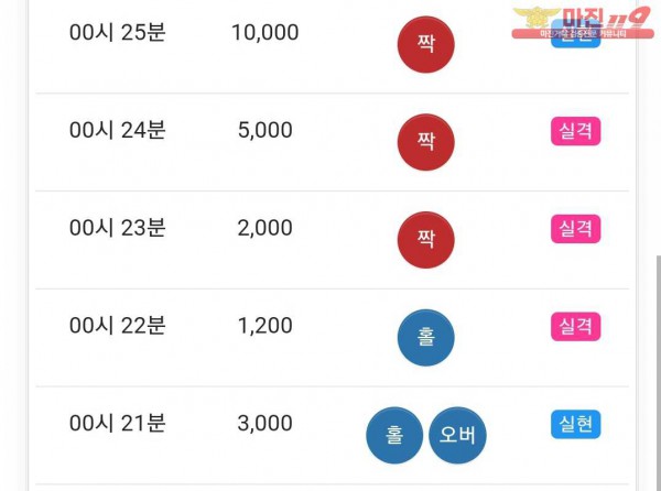 글로벌 국대점