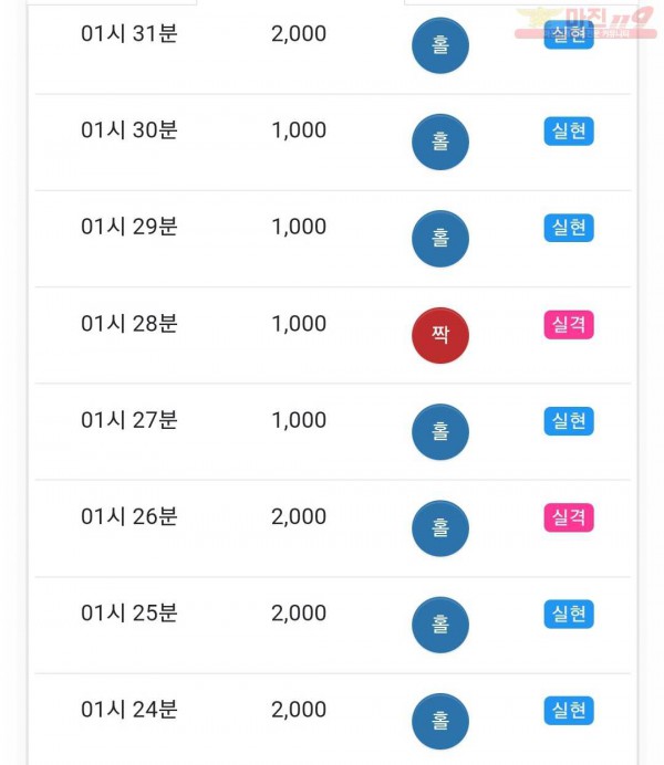 글로벌 국대점