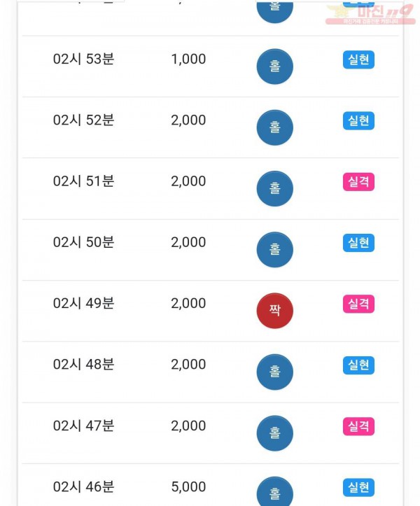 하이 국대점
