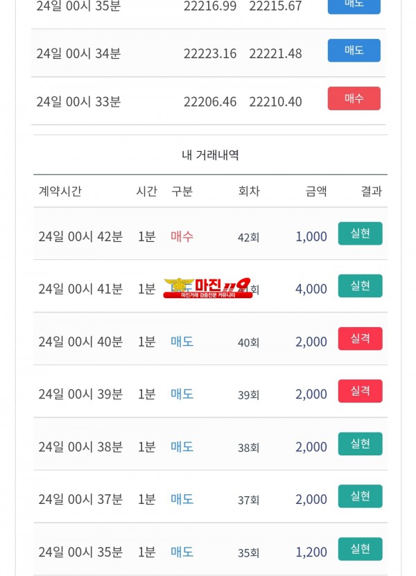 시그니엘점 수익인증