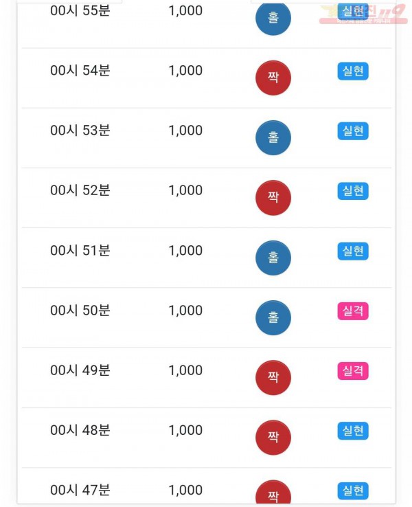 글로벌 국대점