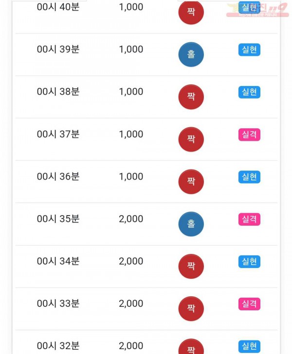 글로벌 국대점