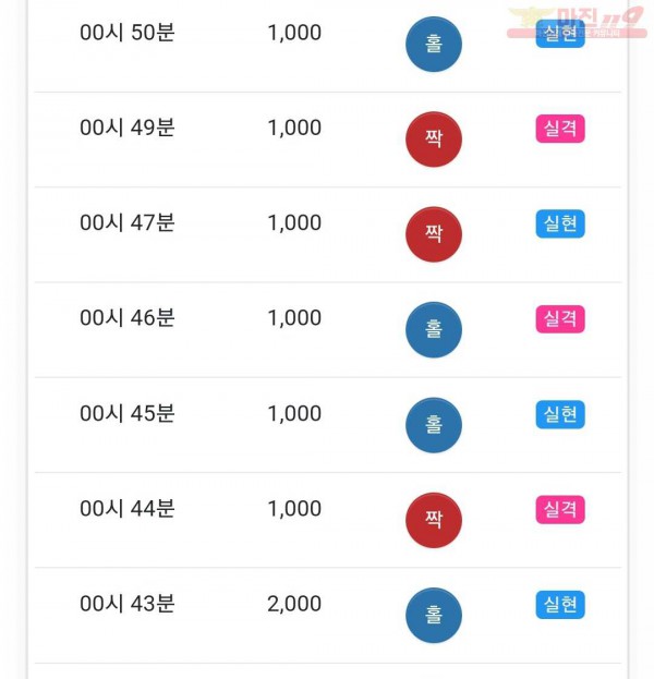 글로벌 국대점