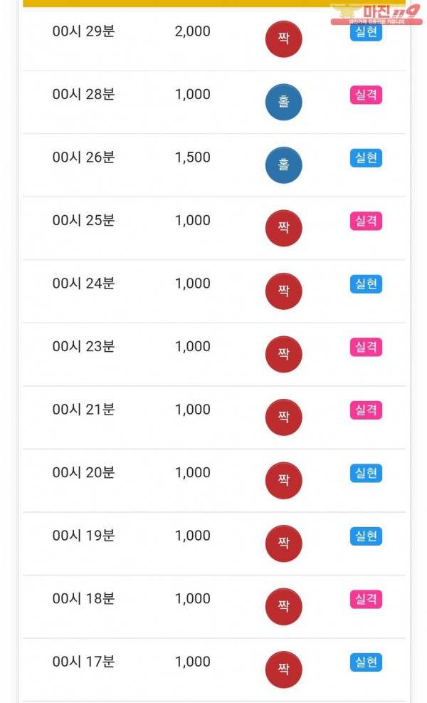 글로벌 국대점