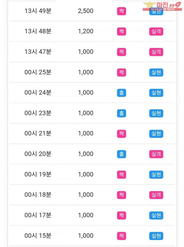글로벌 국대점