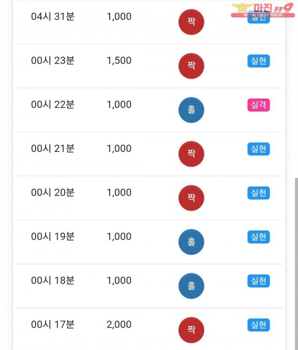 글로벌 국대점