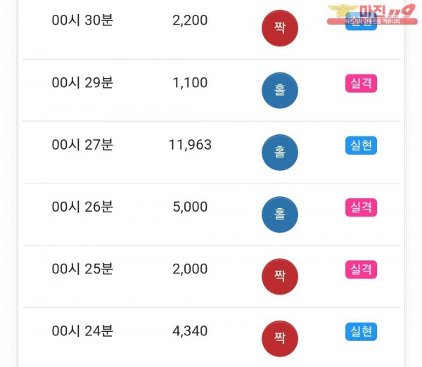 글로벌 국대점