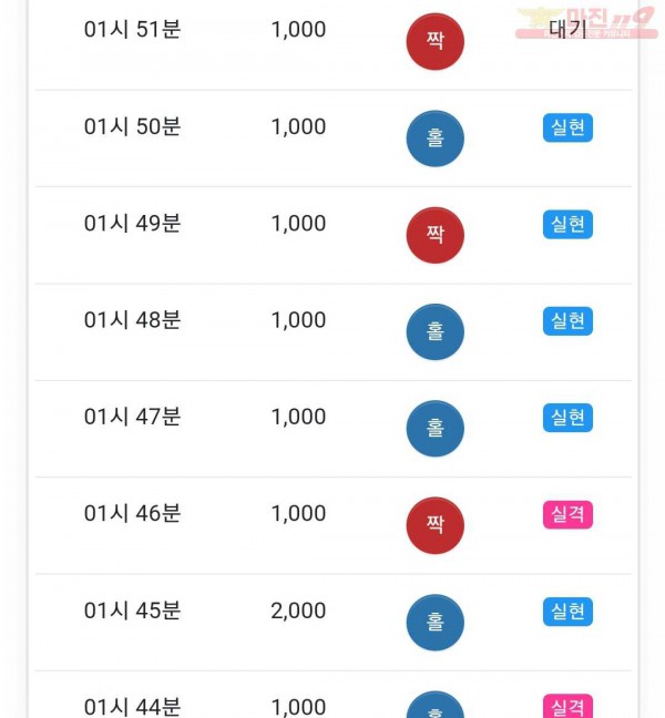 글로벌 국대점