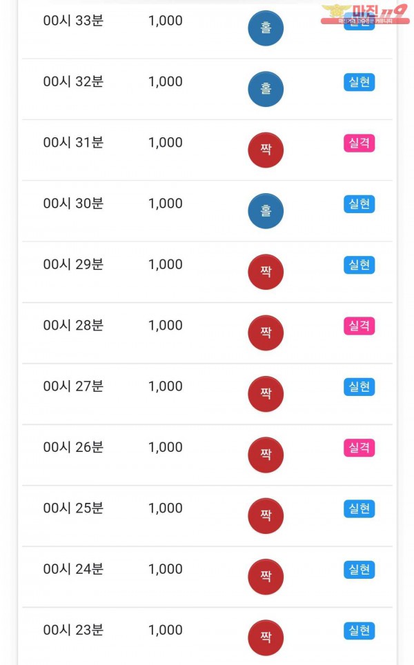 글로벌 국대점