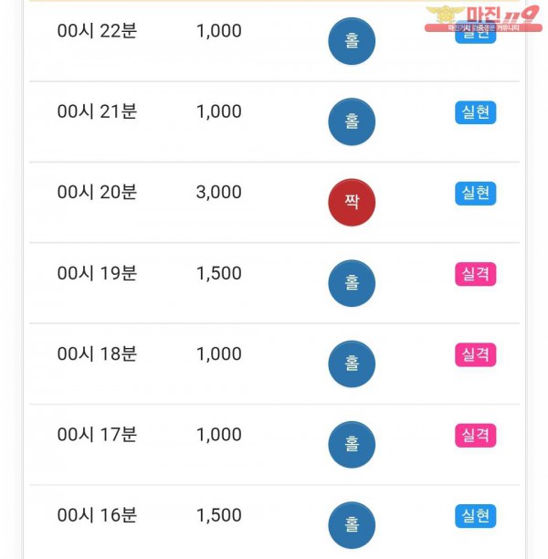 글로벌 국대점
