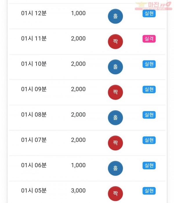 글로벌 국대점