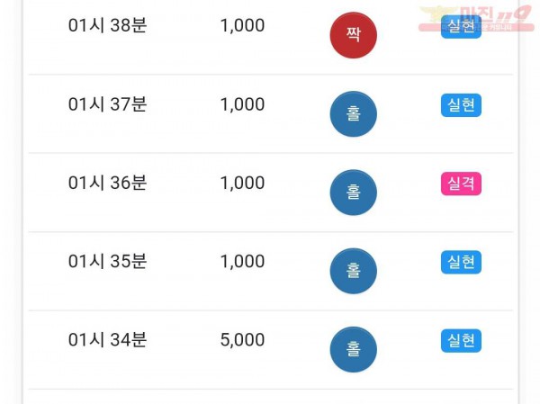 글로벌 국대점
