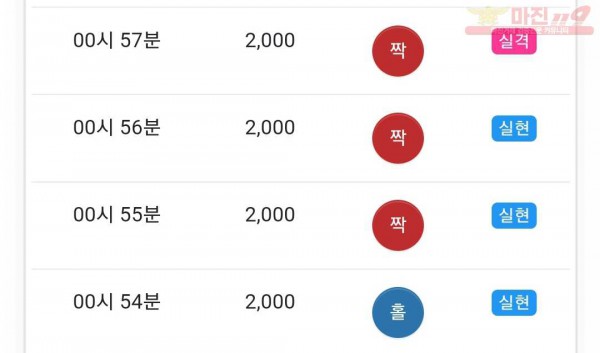 글로벌 국대점
