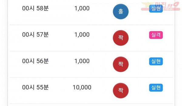 글로벌 국대점