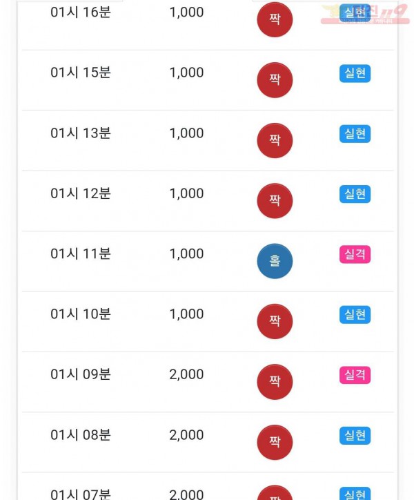 글로벌 국대점