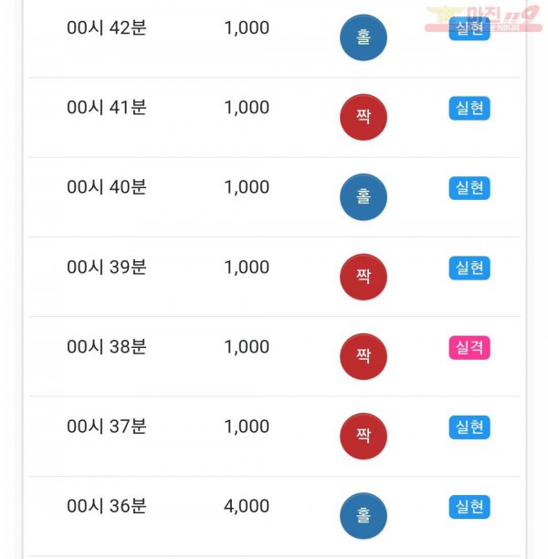 글로벌 국대점