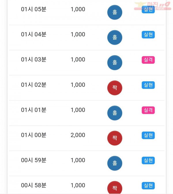 글로벌 국대점