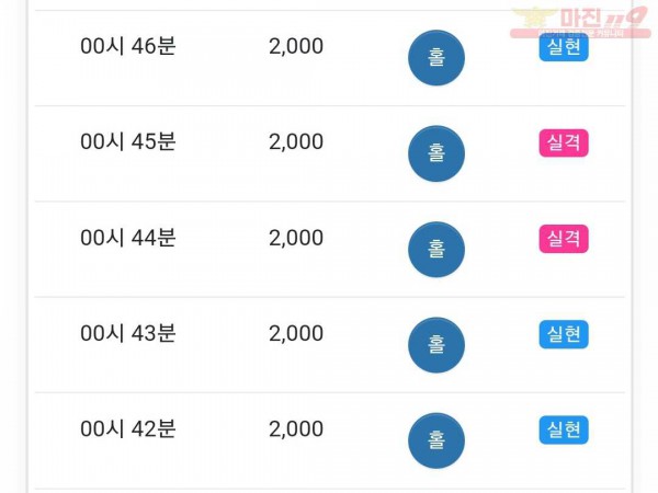 글로벌 국대점
