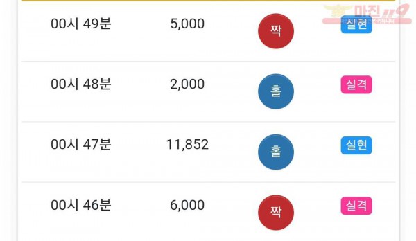 글로벌 국대점