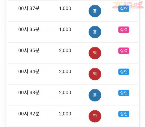 글로벌 국대점