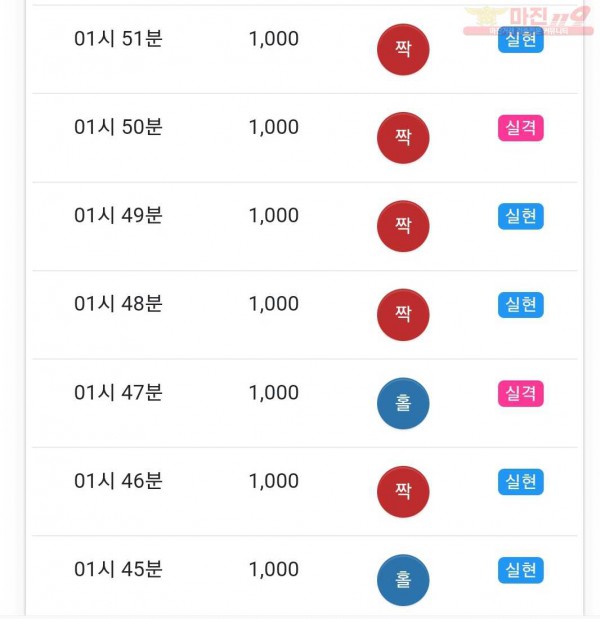 글로벌 국대점