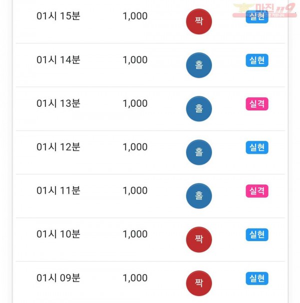 글로벌 국대점