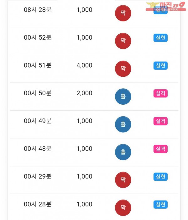 글로벌 국대점