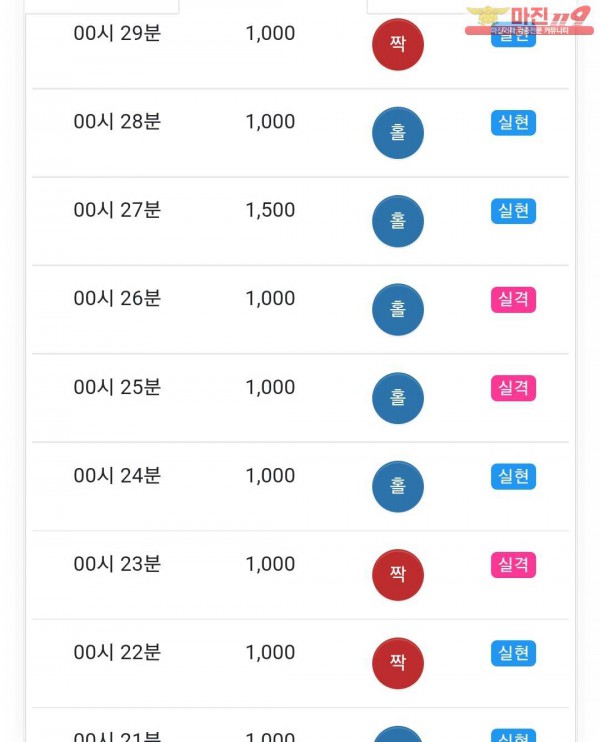 글로벌 국대점