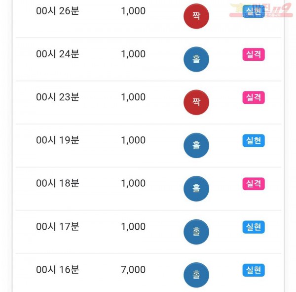 하이 국대점