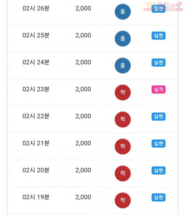 하이 국대점