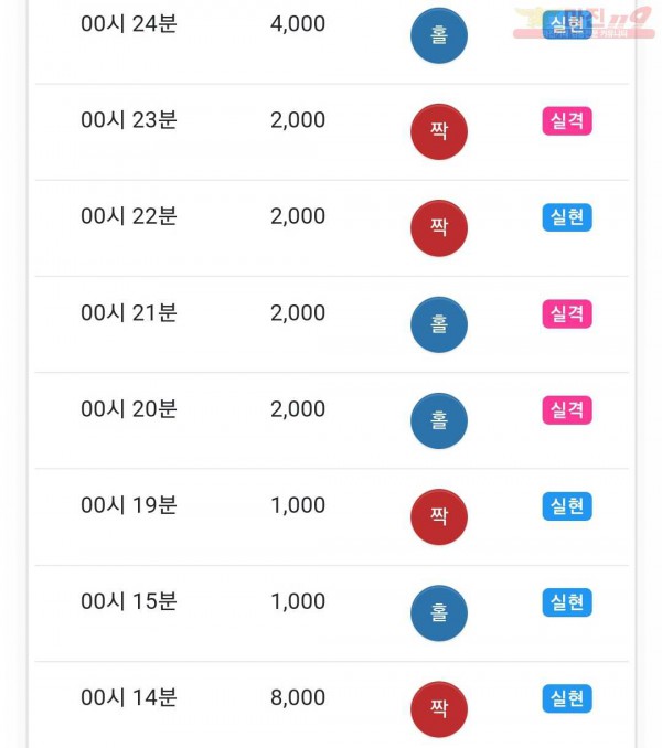 하이 국대점