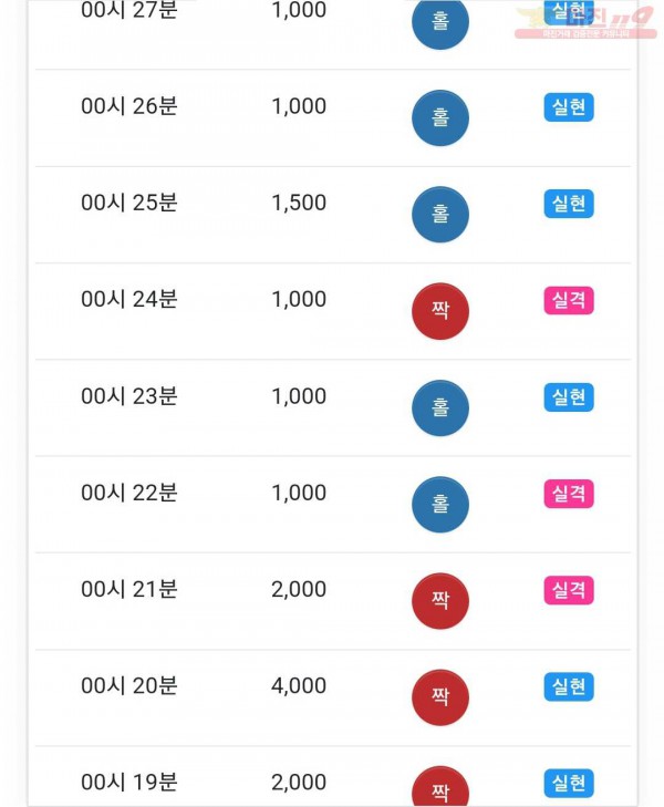 하이 국대점