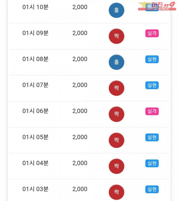 글로벌 국대점