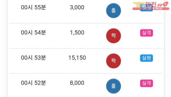 글로벌 국대점