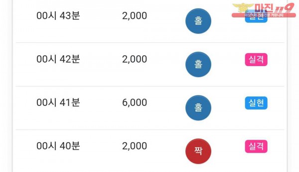 글로벌 국대점