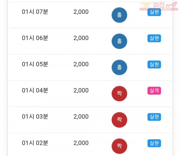 글로벌 국대점