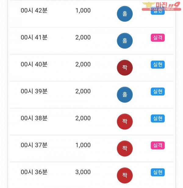 글로벌 국대점