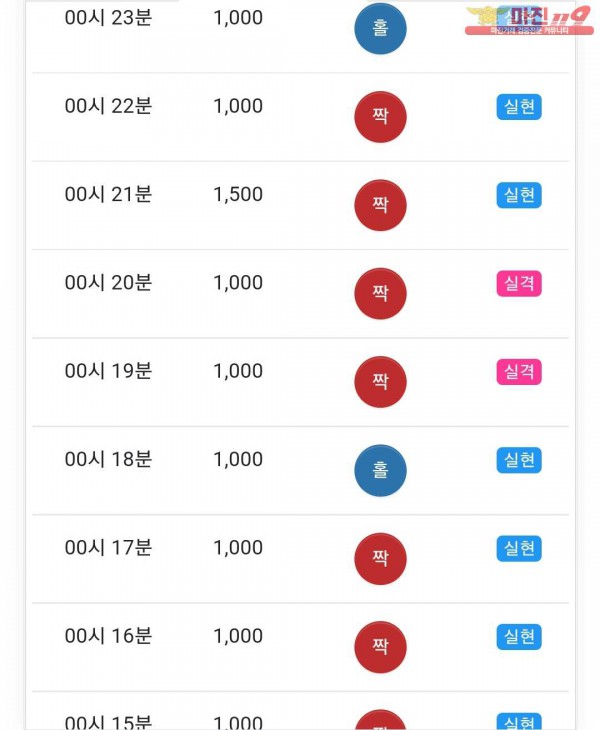 글로벌 국대점