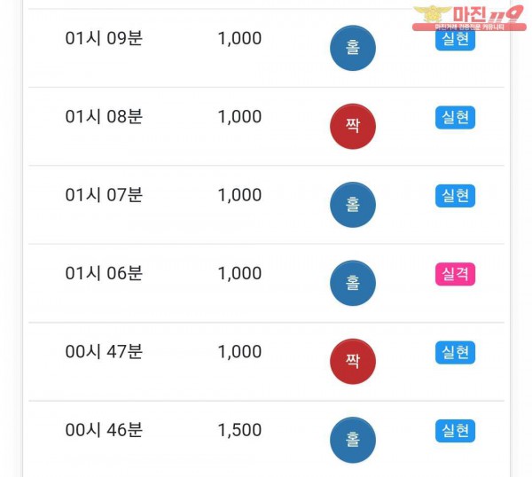 글로벌 국대점
