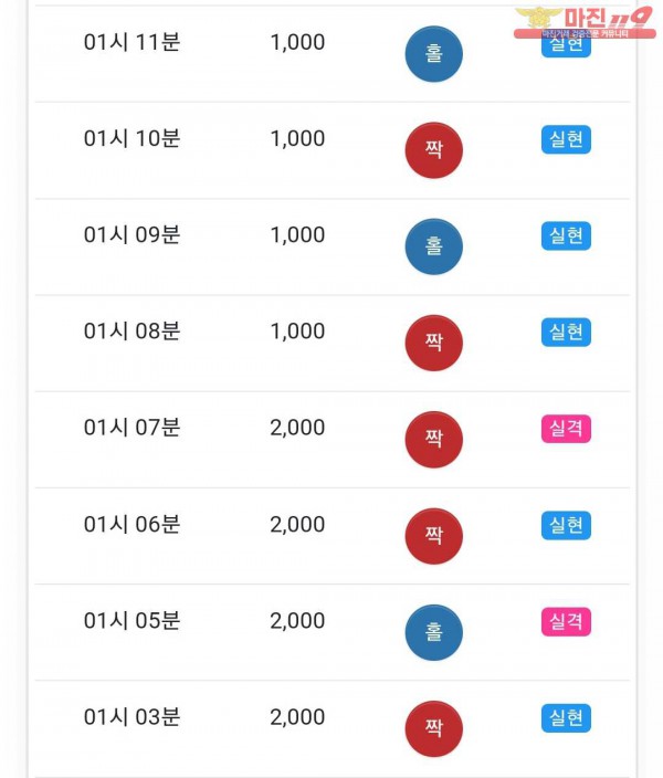 글로벌 국대점